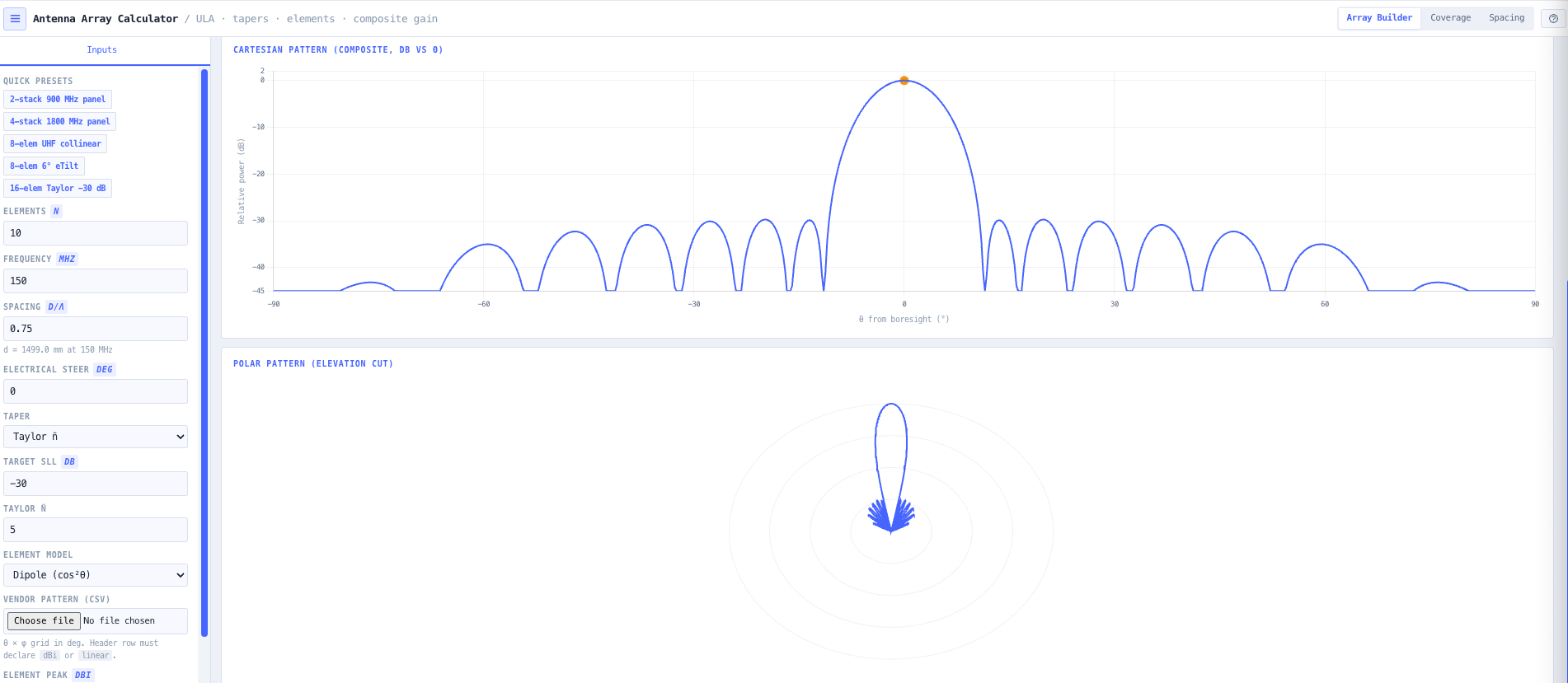 Cartesian, polar, and azimuth plots with the composite metrics block.