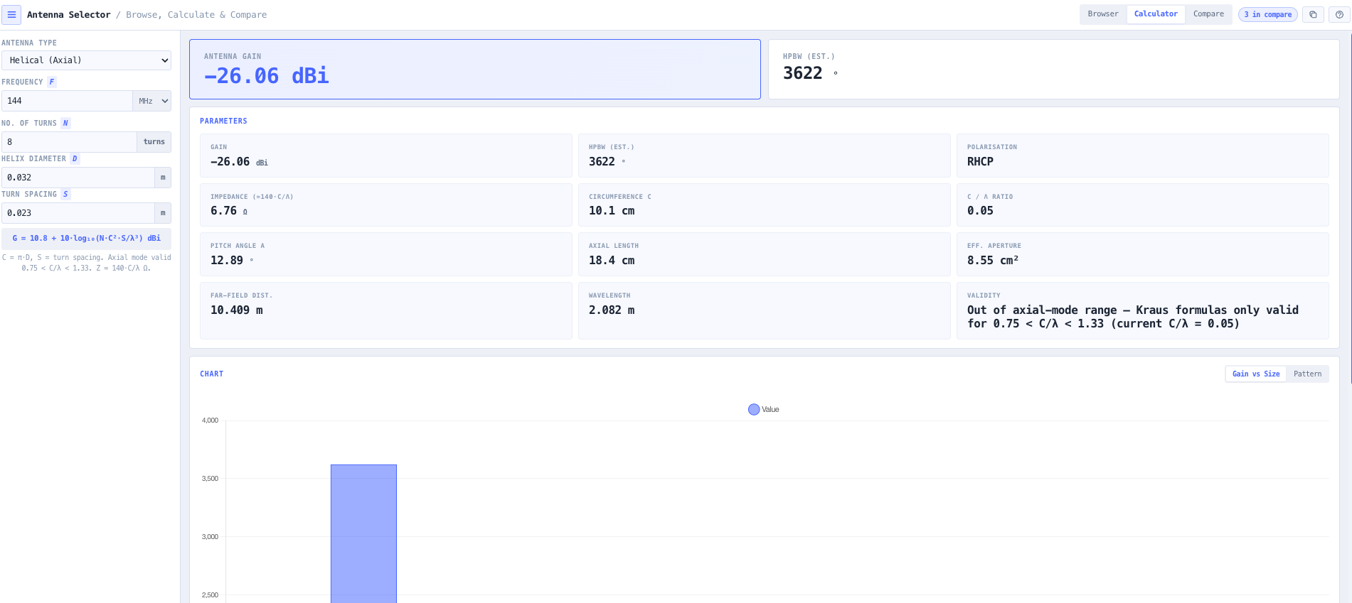Calculator mode with the seven antenna family selector and the frequency input.