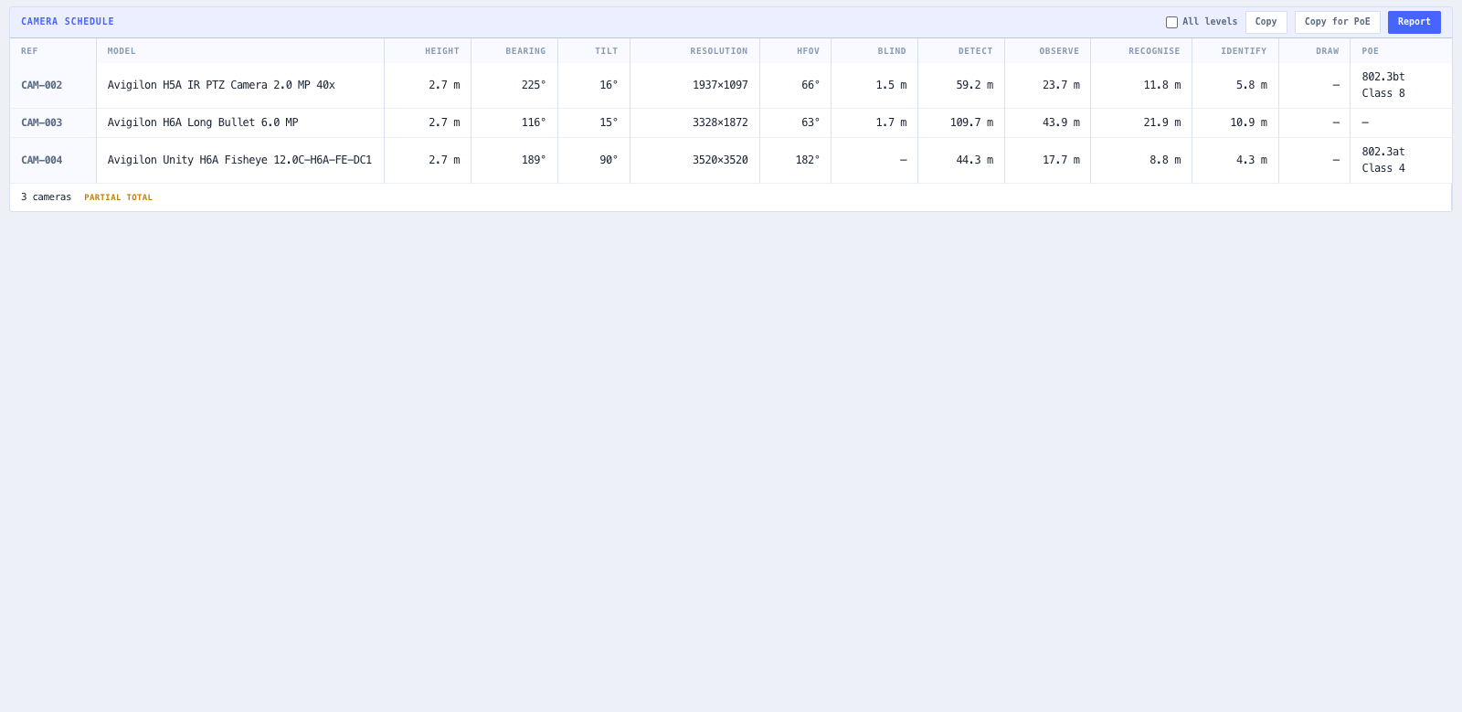 The schedule hands off to the bandwidth, storage and PoE tools.