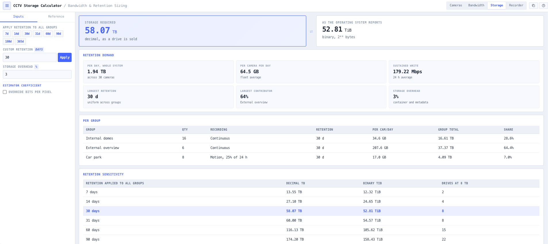 Storage mode with the decimal and binary headline figures, the per group breakdown, and the retention sensitivity table.