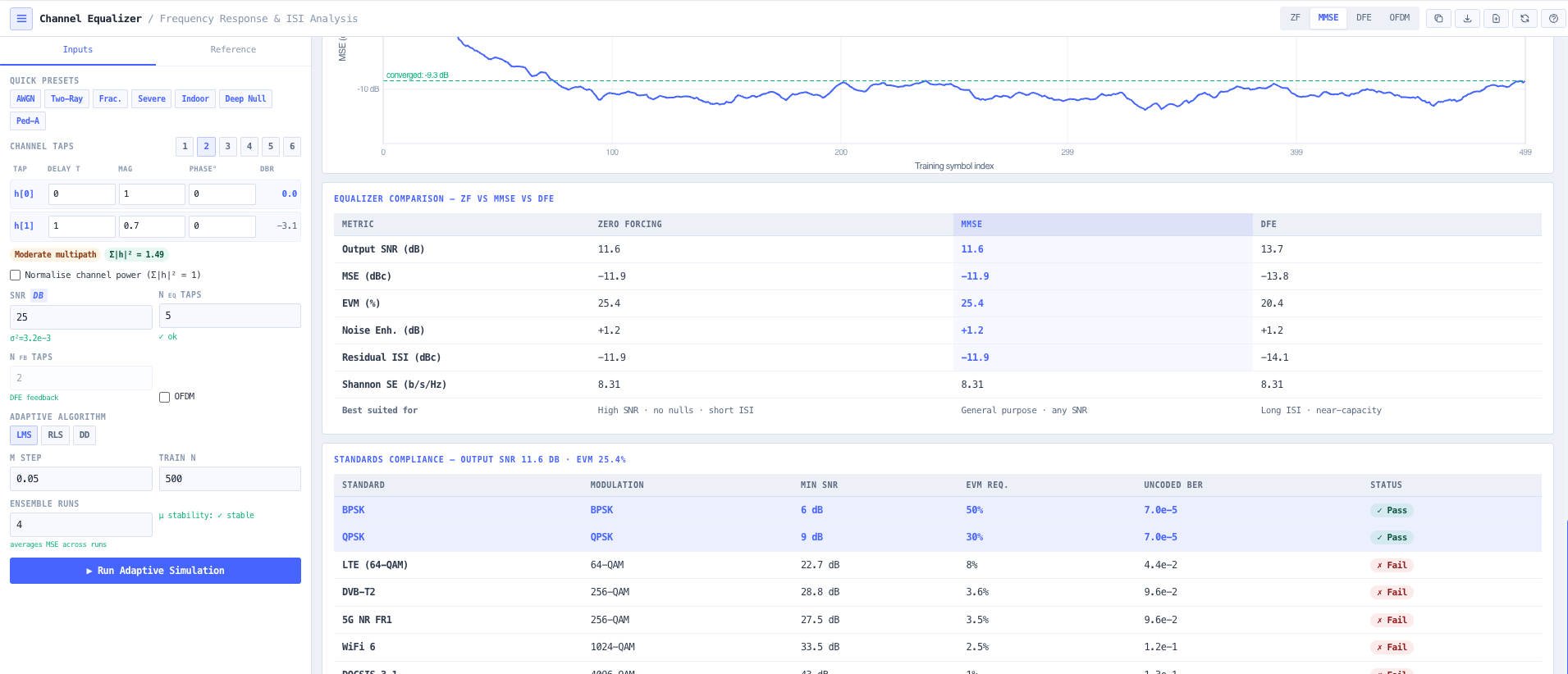 Standards compliance table (BPSK to 4096-QAM) plus copy metrics, PNG, and CSV taps export buttons.