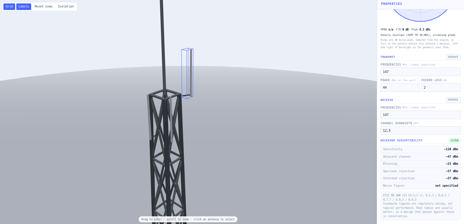 Per antenna transmit and receive sides, with cited ETSI receiver susceptibility.