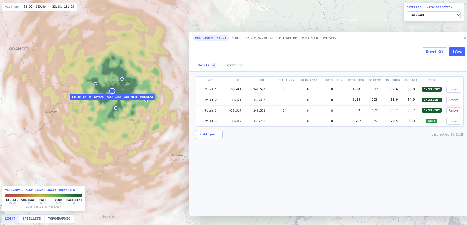 Per receiver link budgets for fixed CPE / IoT points against a site.