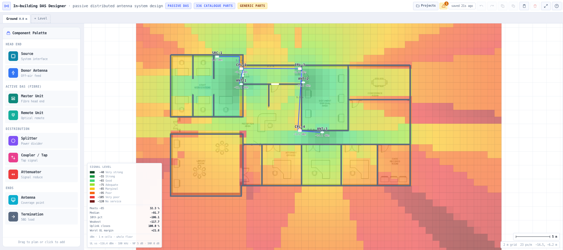 Power at every node and EIRP at every antenna, per band, with the loss split into cable, passive and connector.