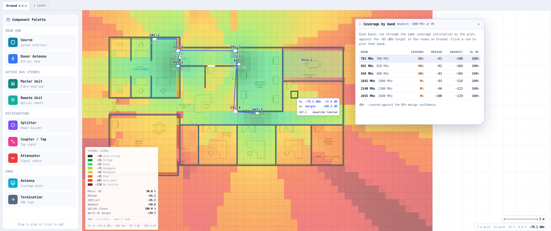 Coverage statistics taken over the rooms that need service, not the whole sampled grid.