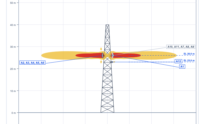 Site EME guide: the 3D view of the exclusion zones, drawn from the assessed field.