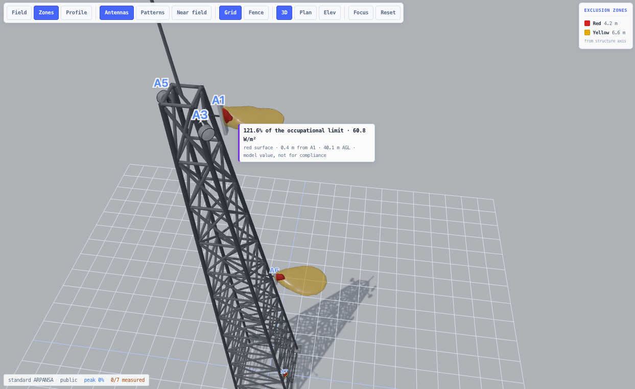 Exclusion zones on the site model, with the antenna references used by the report.