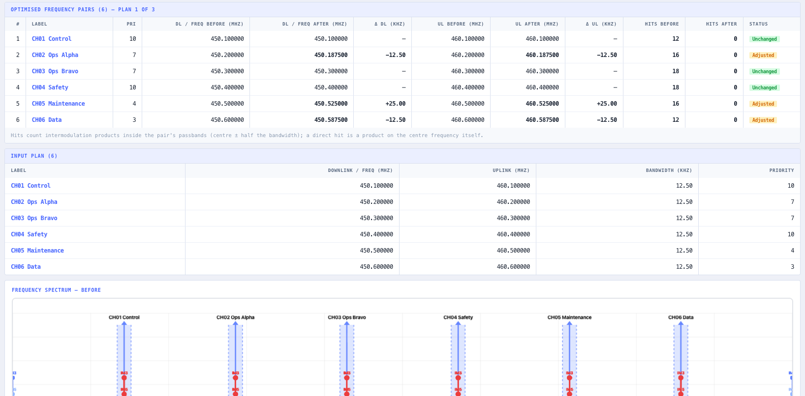 Completed request: headline hits, the optimised pairs sheet, and the remaining direct hits.