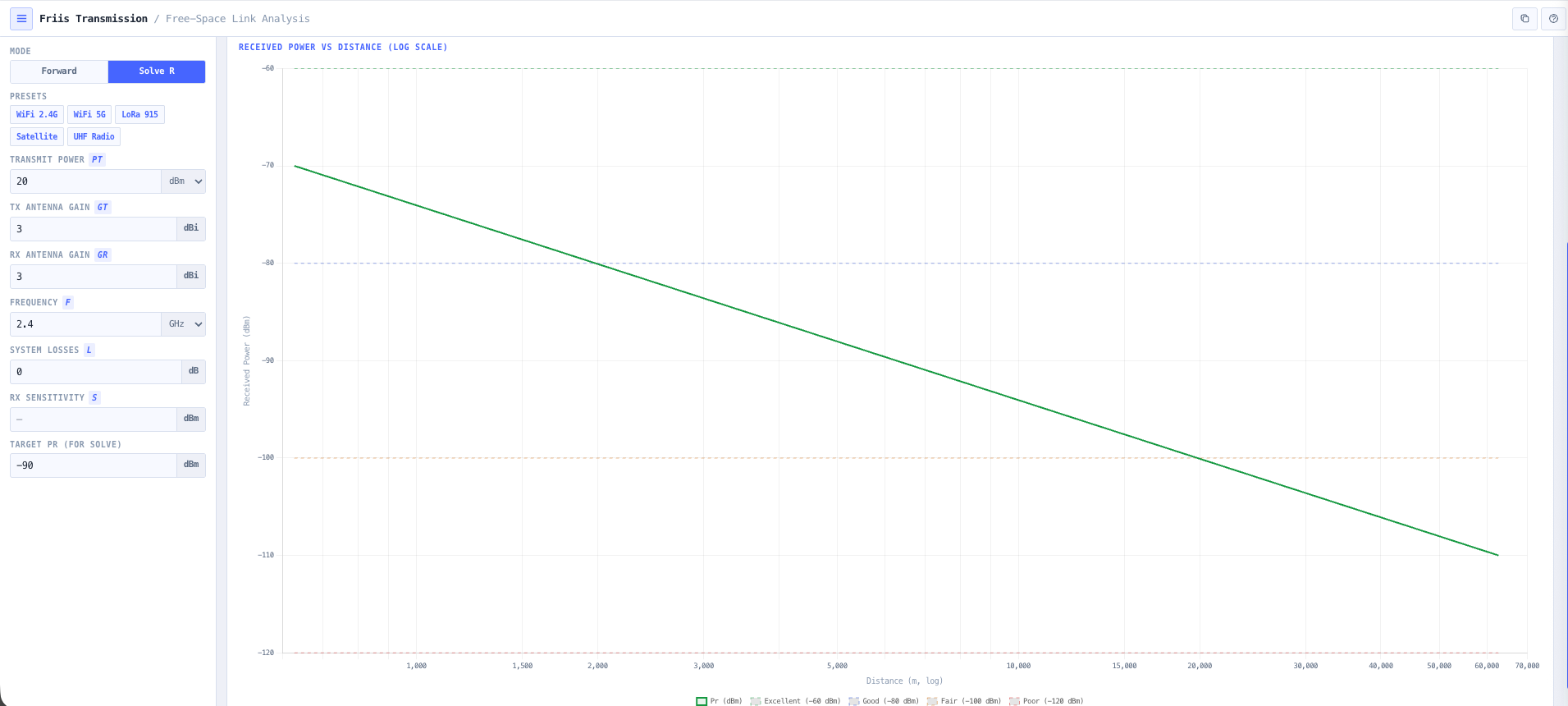 Received power versus distance chart with quality thresholds, plus the Copy results button and toast confirmation.