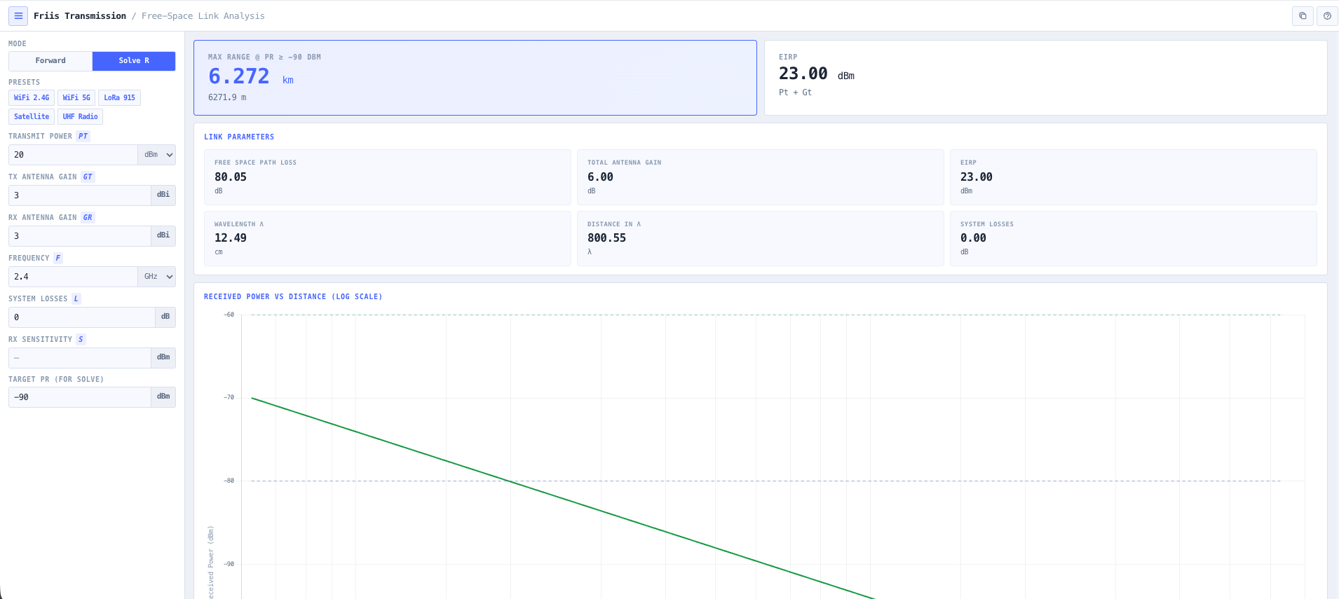 Solve-R inverse mode returning the maximum free space range for a target received power.