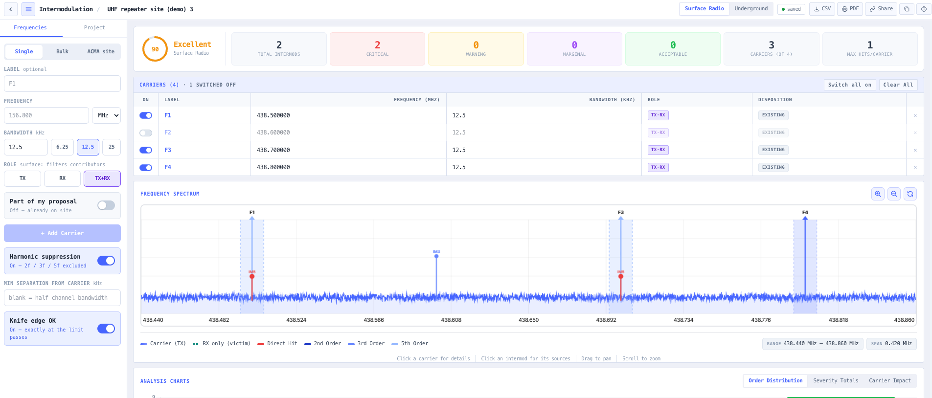Frequencies tab with the Single, CSV and ACMA entry modes.