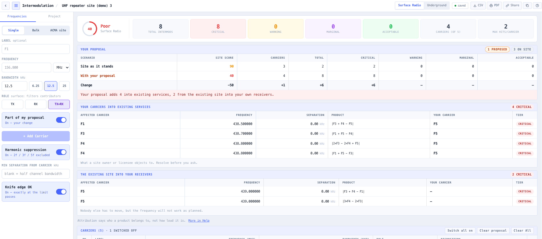 Proposal attribution with the site score before and after the change.