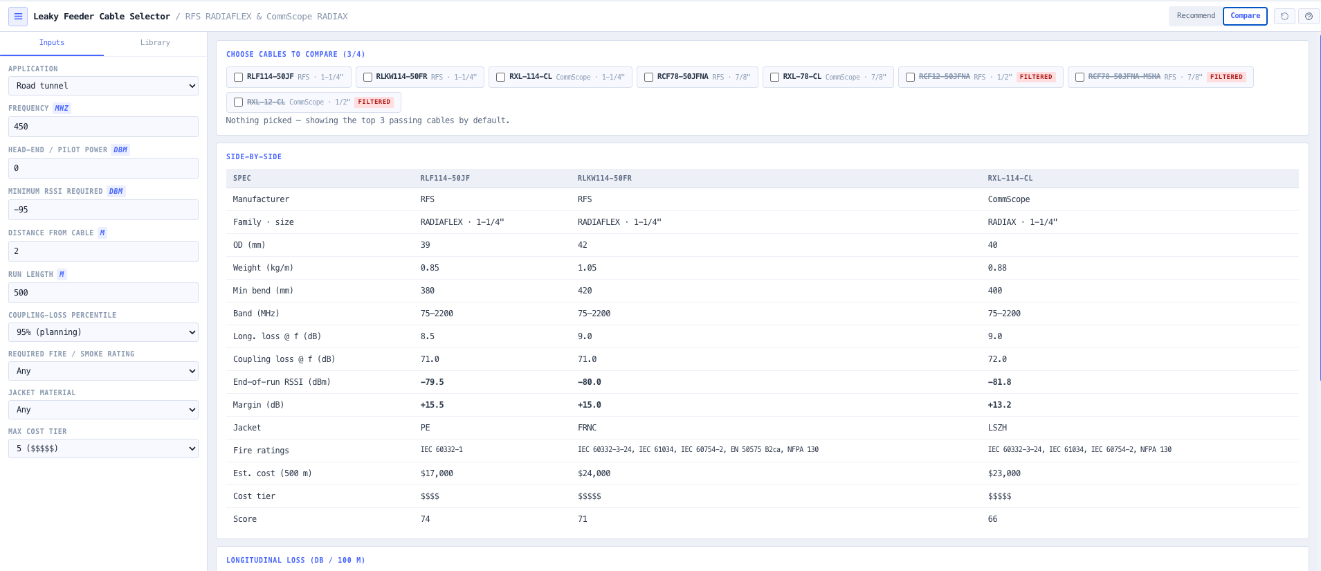 Side-by-side spec table plus longitudinal-loss and coupling-loss frequency tables.