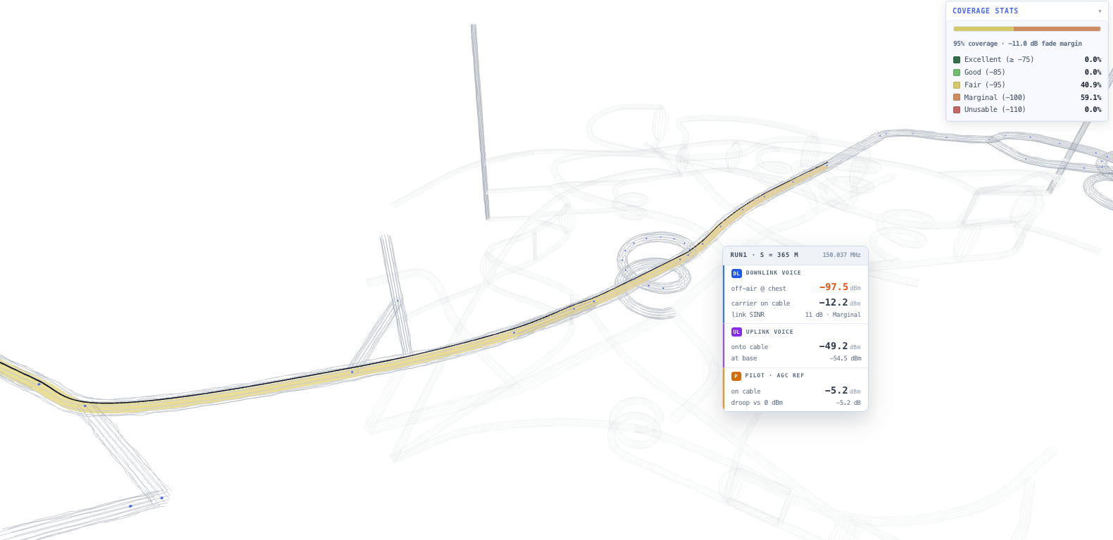 Downlink voice-carrier heatmap with the per-tier coverage statistics at the chosen reliability percentile.