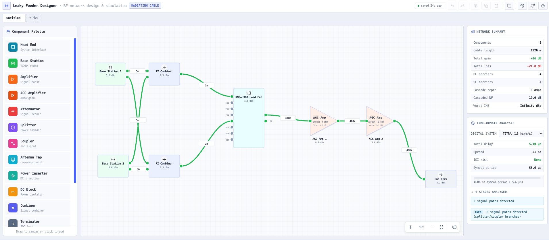Default demo network: two base stations → combiners → head end → two AGC amplifiers → end terminator.