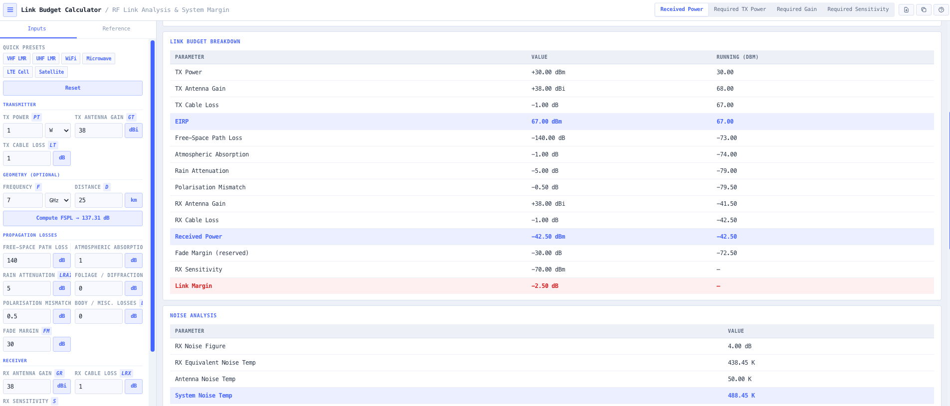 Headline Pr plus the waterfall link budget table, EIRP, link margin, noise floor, and C/N analysis.