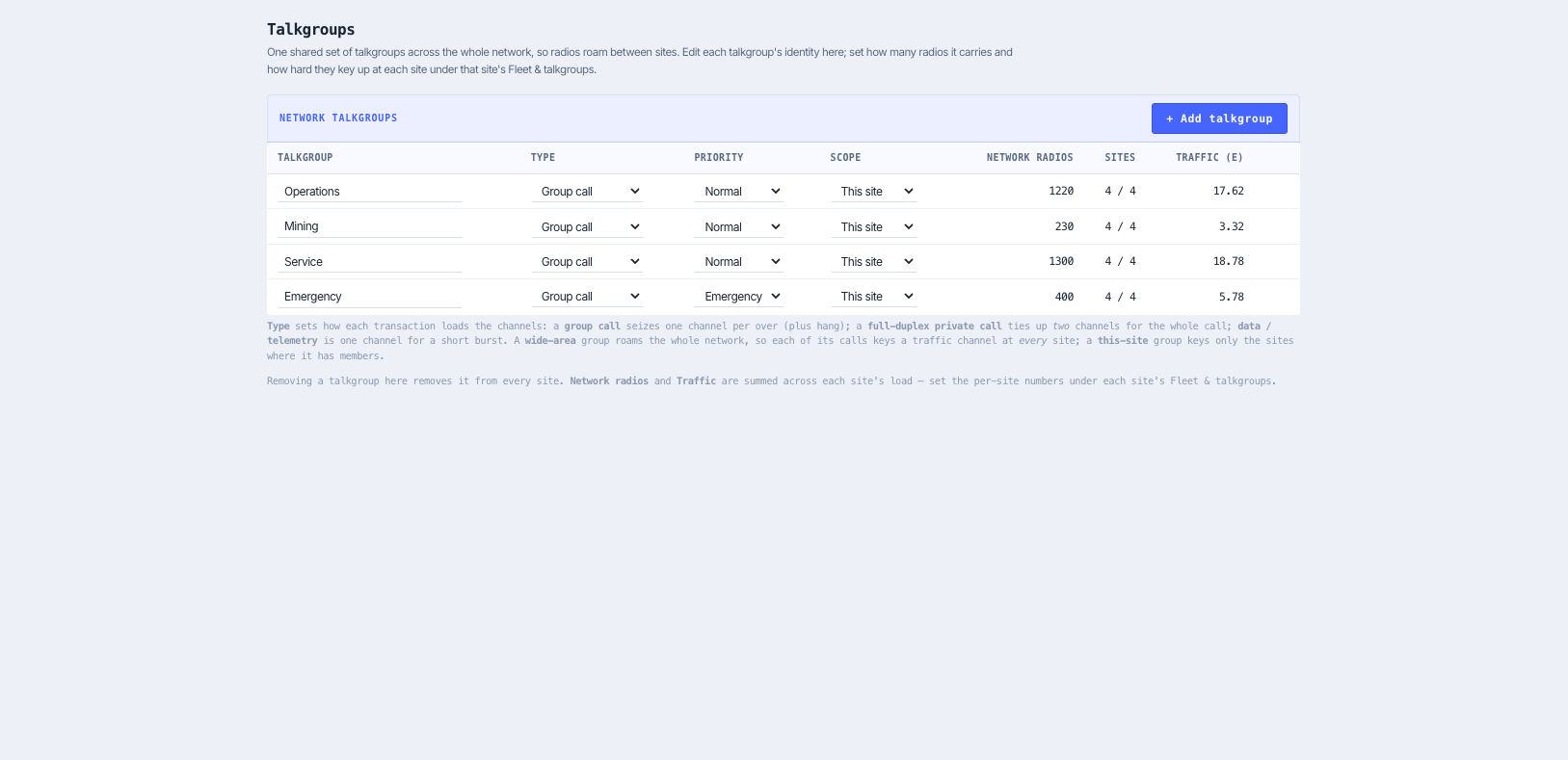 Shared network talkgroup catalogue: name, call type, priority and local or wide area scope, defined once.