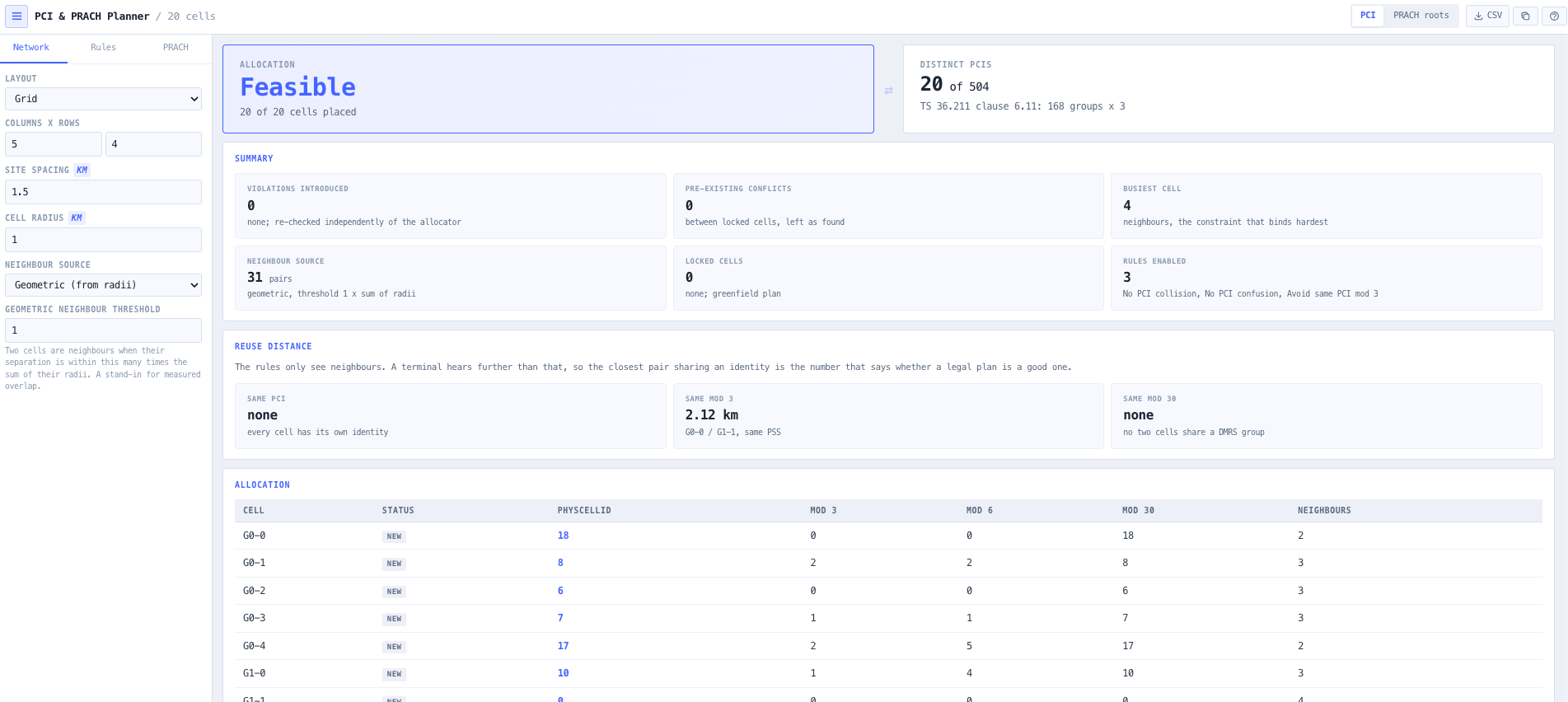 PCI view on the default grid: verdict, summary cards and the allocation table.