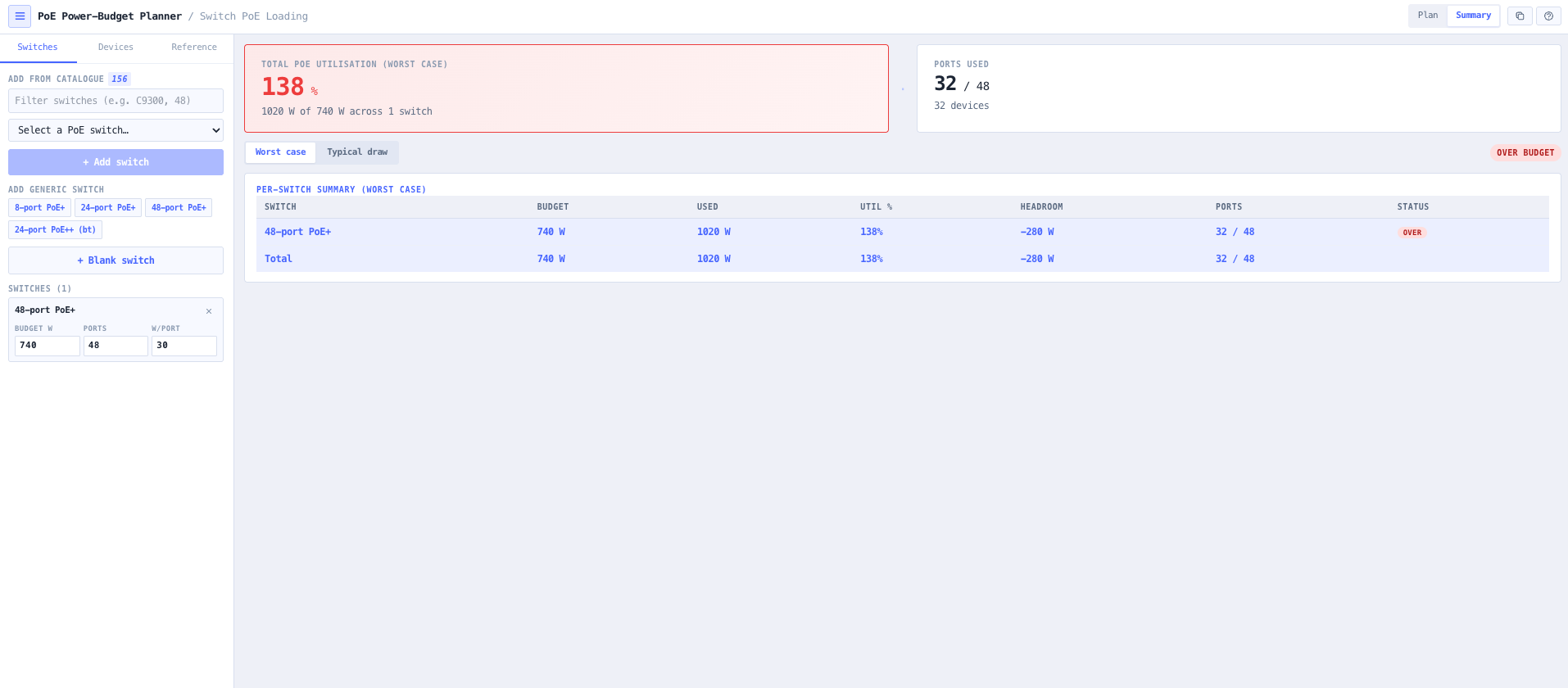 Summary mode with the per-switch table and the rolled-up total.