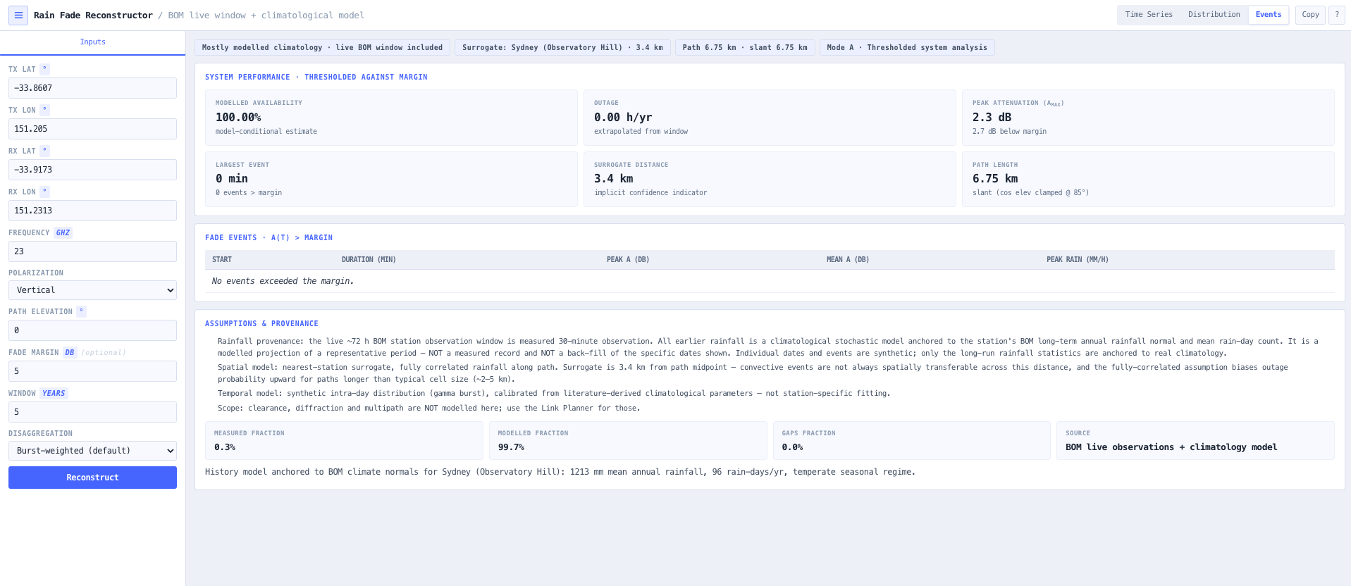 Events mode (attenuation only A(t) > margin crossings) and Copy summary with caveat first ordering.