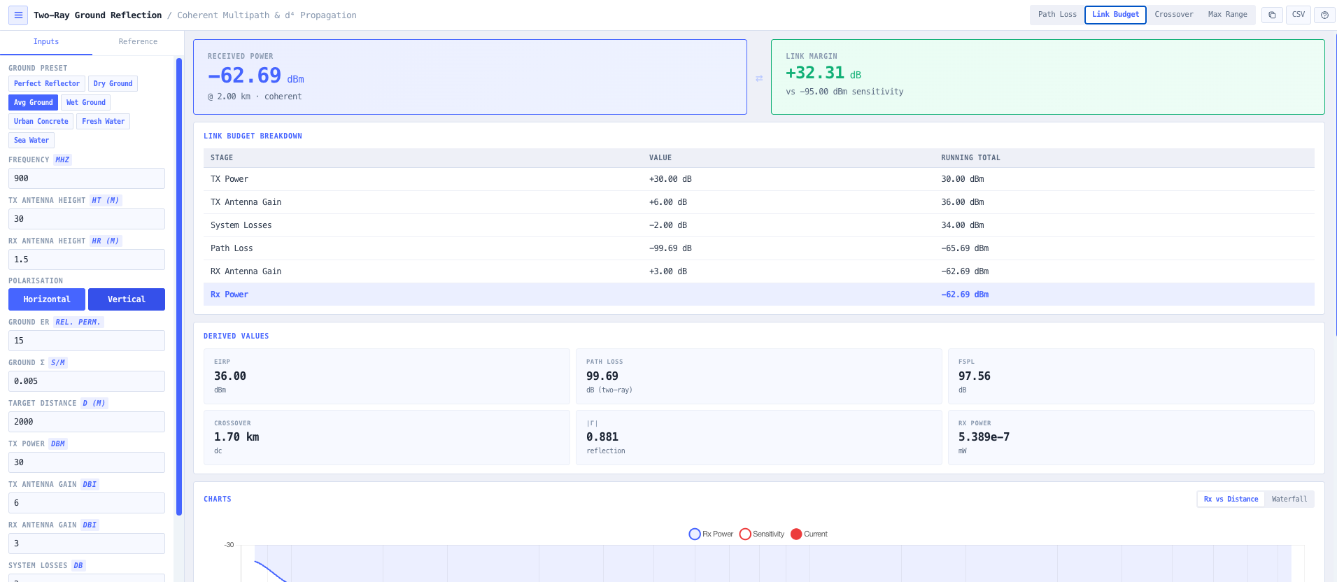 Link Budget mode with the full RF chain and Max Range inverse solver against the MAPL budget.