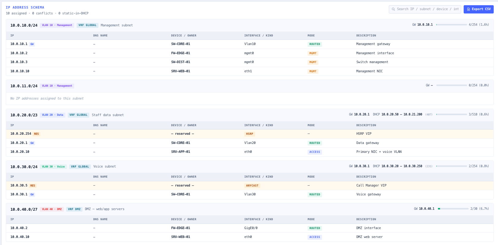 IP Schema view grouped by subnet with reserved IPs, gateway and DHCP badges, search, and conflict highlighting.