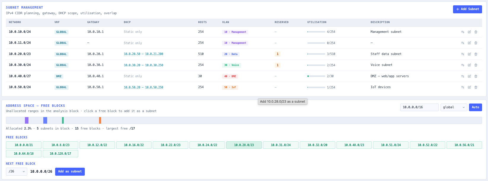 Subnets tab with CIDR planning, VRF tagging, DHCP pool, reserved IPs, and per subnet utilisation banding.