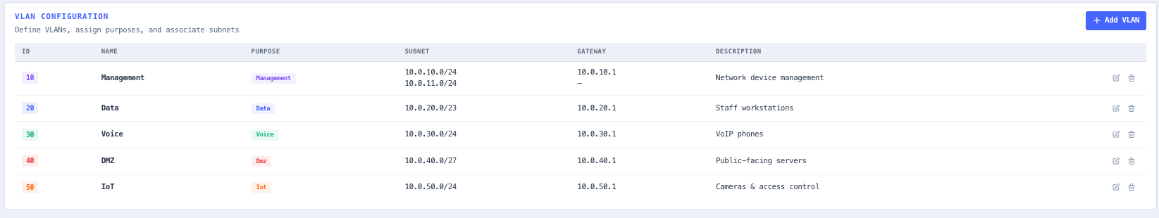 VLANs tab with purpose colour coding, the reserved VLAN flag, and the next free ID suggestion.